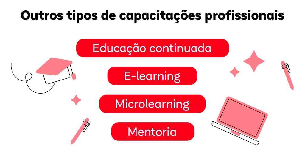 Tipos de capacitações profissionais: educação continuada, e-learning, microlearning, mentoria.