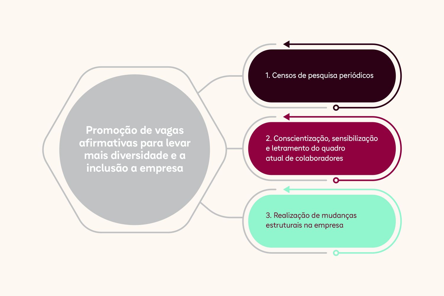 Infografico diversidade inclusao_2.jpeg