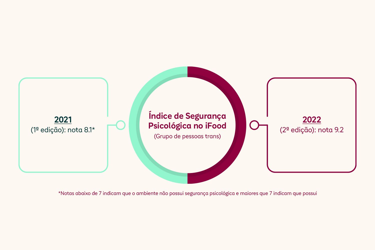 Infografico diversidade inclusao_3.jpeg