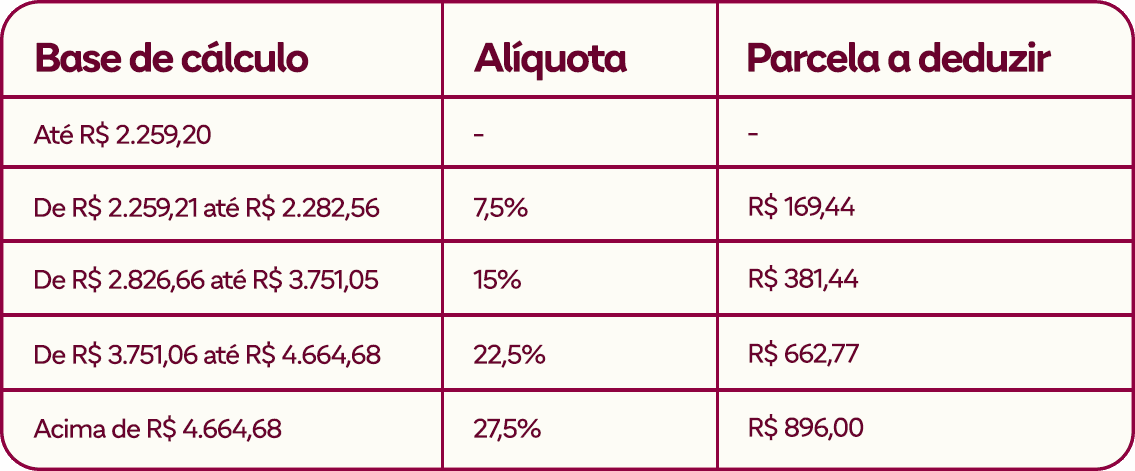 como-calcular-imposto-de-renda.png