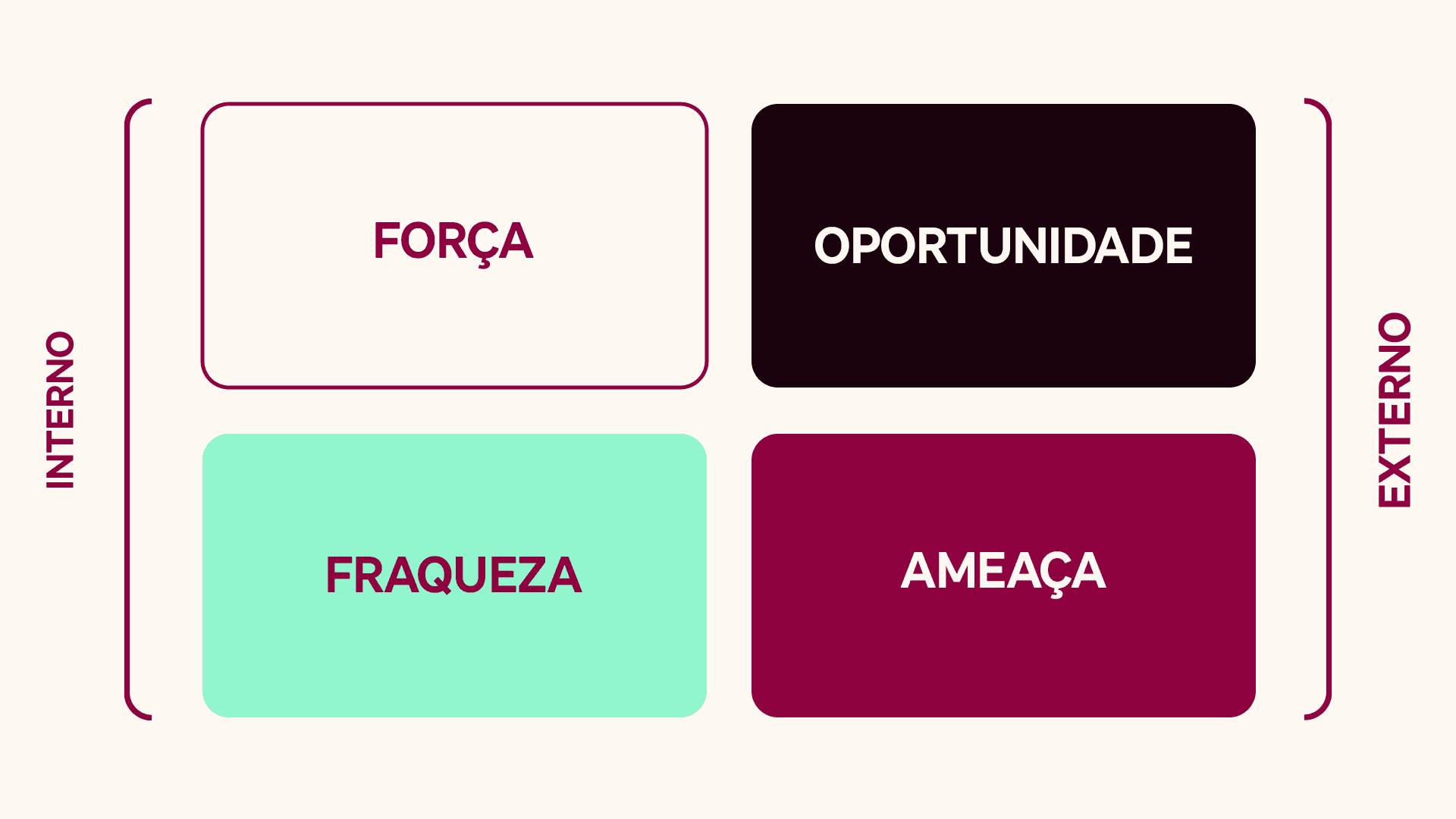 gráfico-swot.png